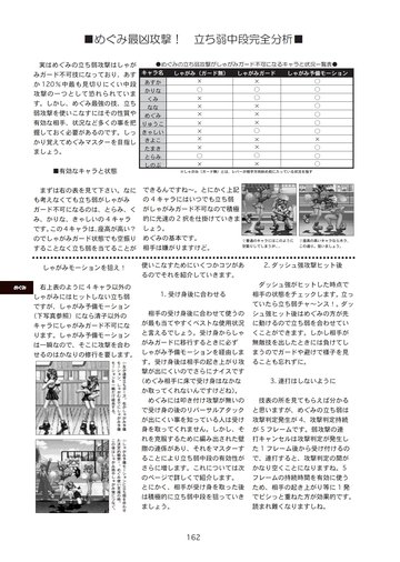 めぐみの攻略